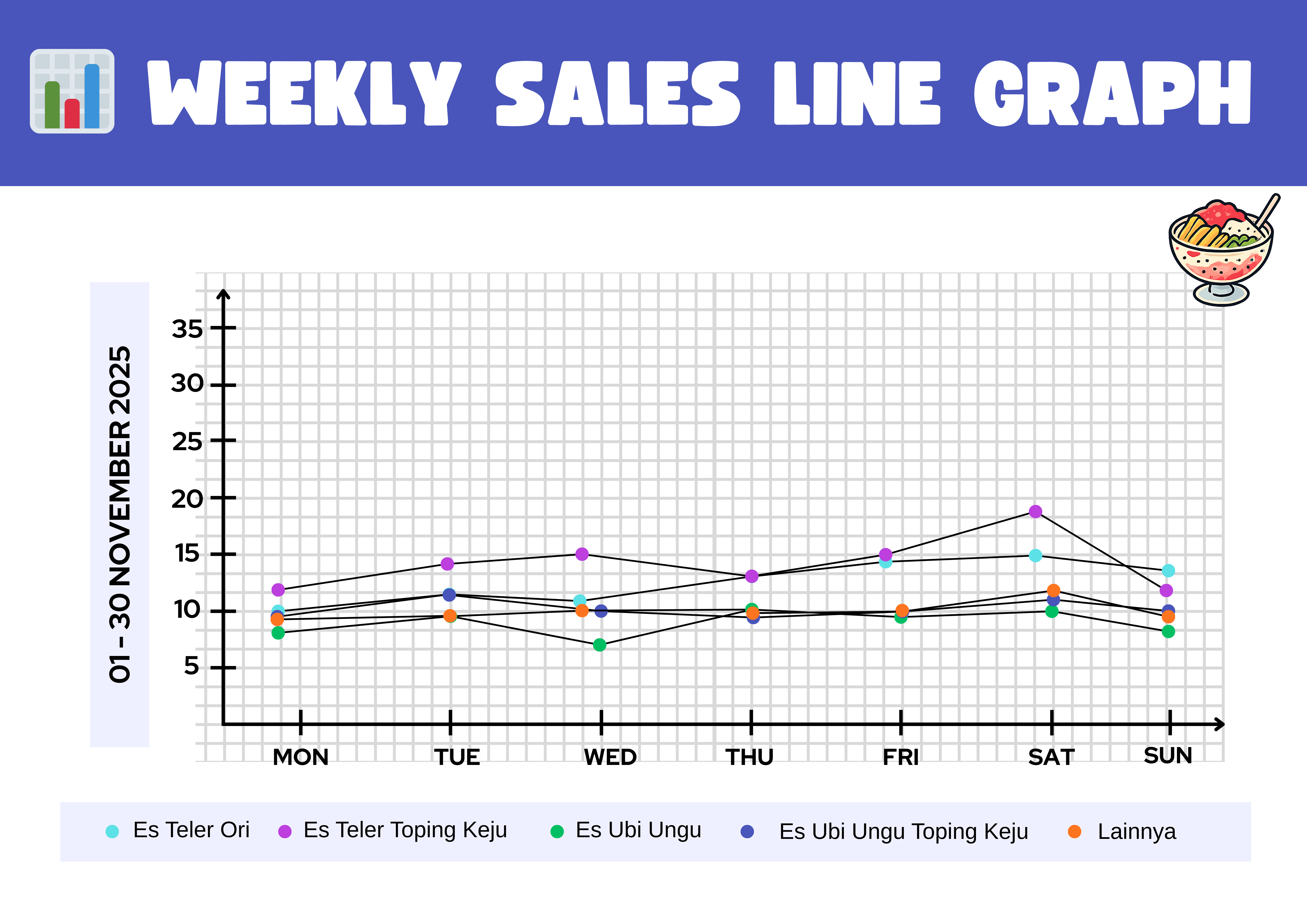 Statiska Penjualan Dalam 1 Minggu
