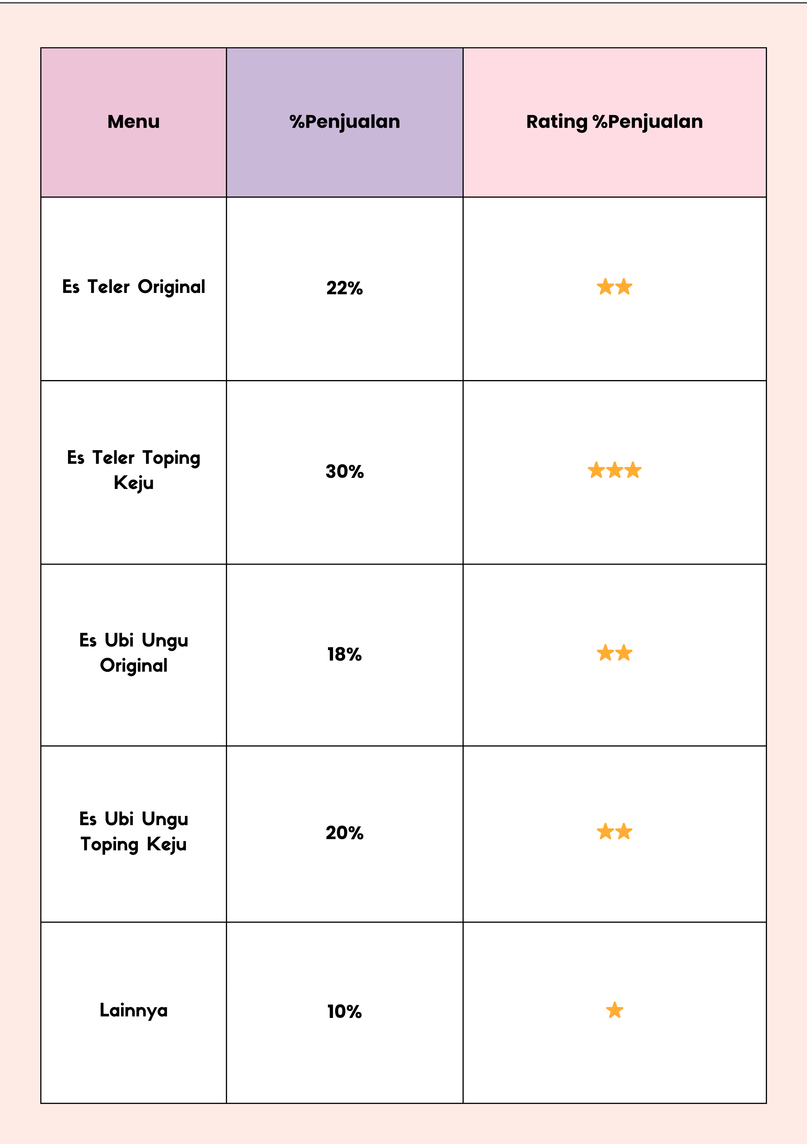 Statistika Penjualan